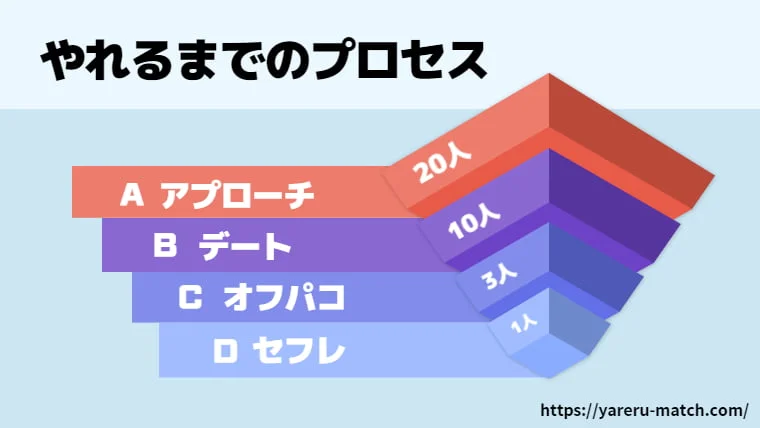 やれるアプリの現実_プロセス