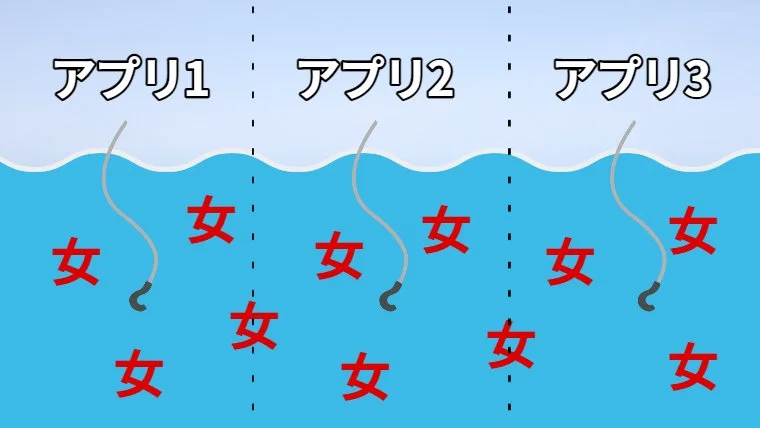アプリは釣竿